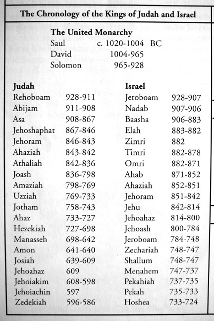 Kings of Judah and Israel